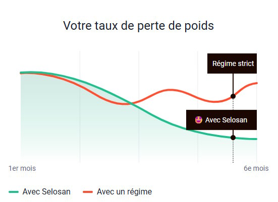 Selosan Avis