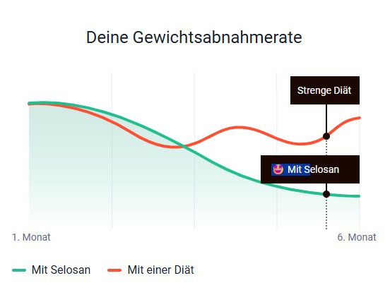 Selosan Meinungen